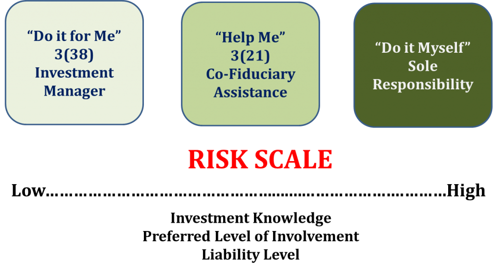 Risk scale