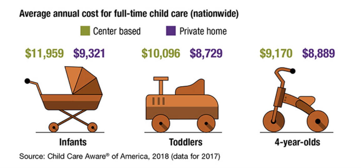 how-can-i-get-a-tax-break-for-child-care-financial-planning-tucson