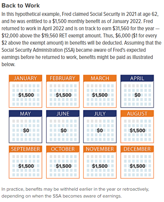 Working While Receiving Social Security Benefits Financial Planning