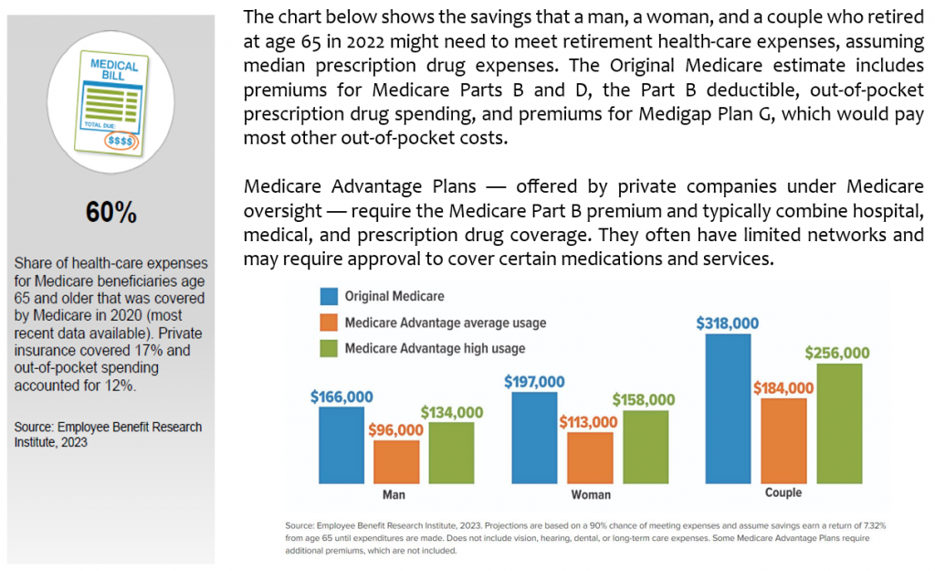 chart showing retirement health care expenses