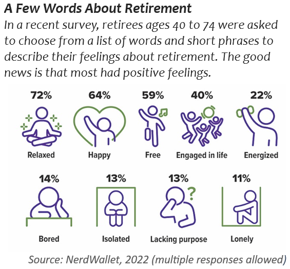 chart that shows feelings about retirement, part of the effective retirement plan blog